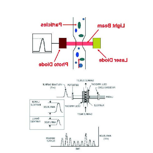 BT80C-Filter水中激光颗粒计数仪工作原理图