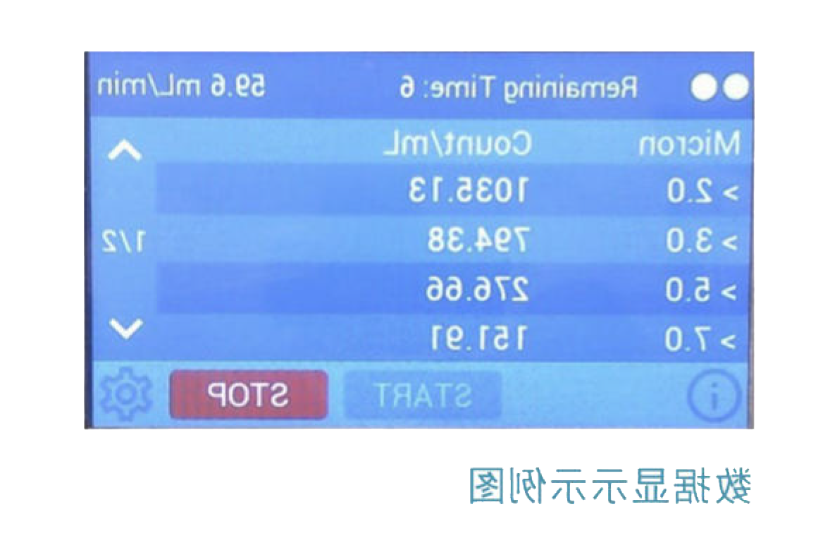 BT8200激光颗粒计数器数据显示示例图